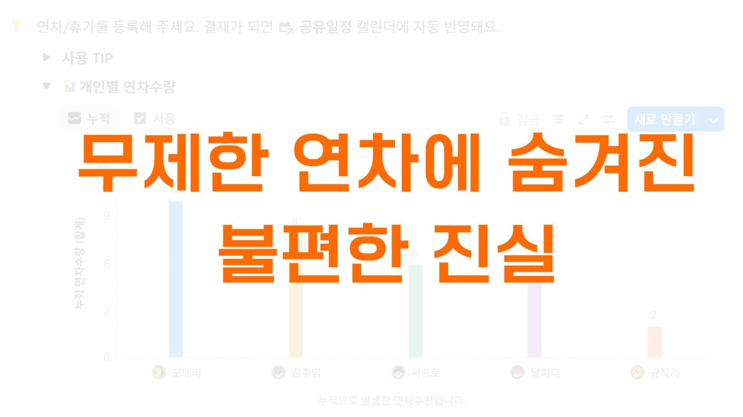 무제한 연차에 숨겨진 불편한 진실