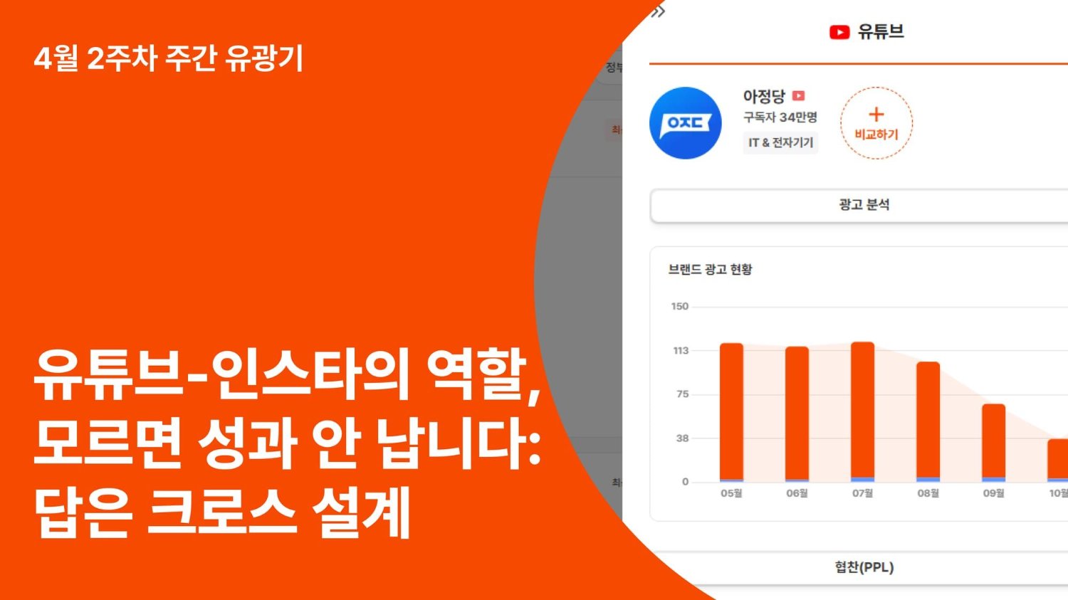 유튜브와 인스타 역할 차이, 모르면 성과 안 납니다: 답은 크로스 설계