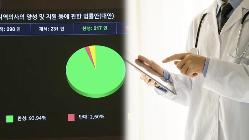 국회에서 통과된 지역의사제·비대면 진료 법안, 뭐가 달라지는 거야?