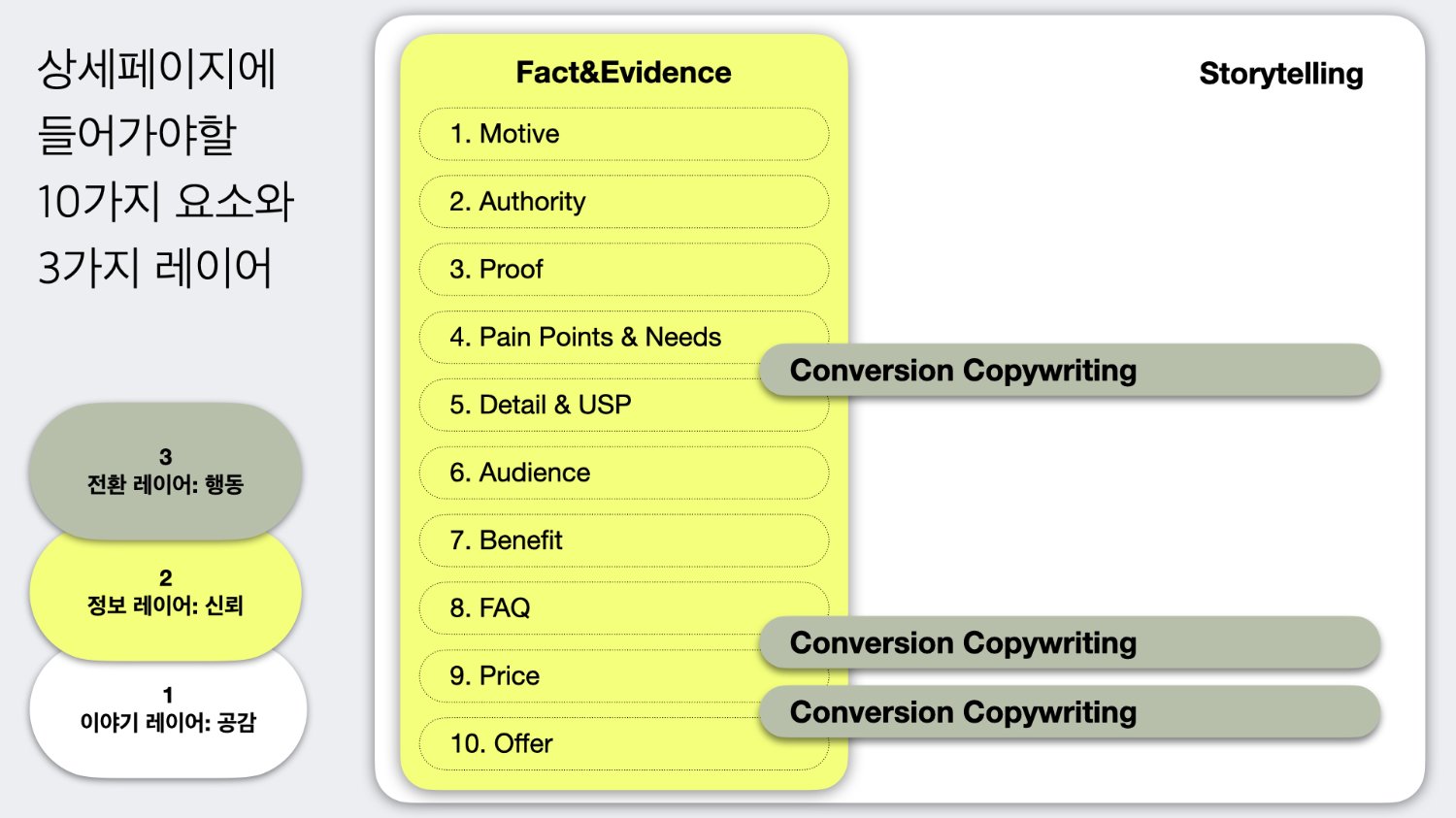 빠져나갈 틈 없는 상세페이지, 이렇게 3겹으로 만듭니다_완벽 예시 포함