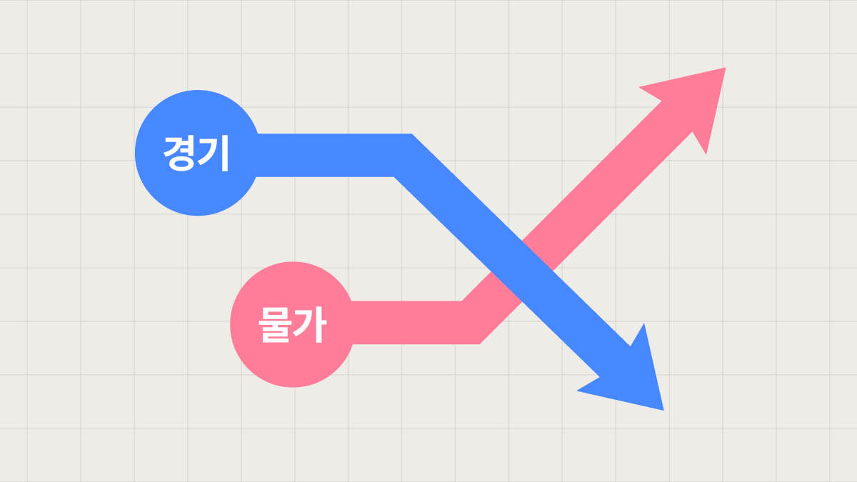 2025년 경제 전망, 스태그플레이션이 온다?