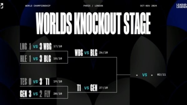 👊 롤드컵 결승전은 무조건 한국 vs 중국