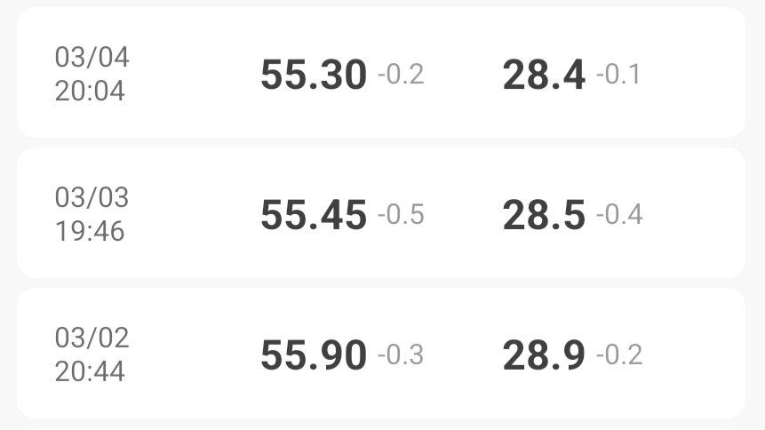 사실 체중계는 죄가 없다