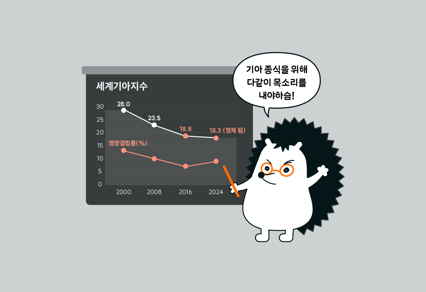 2160년에도 굶어 죽는 사람이 많을 거라고?