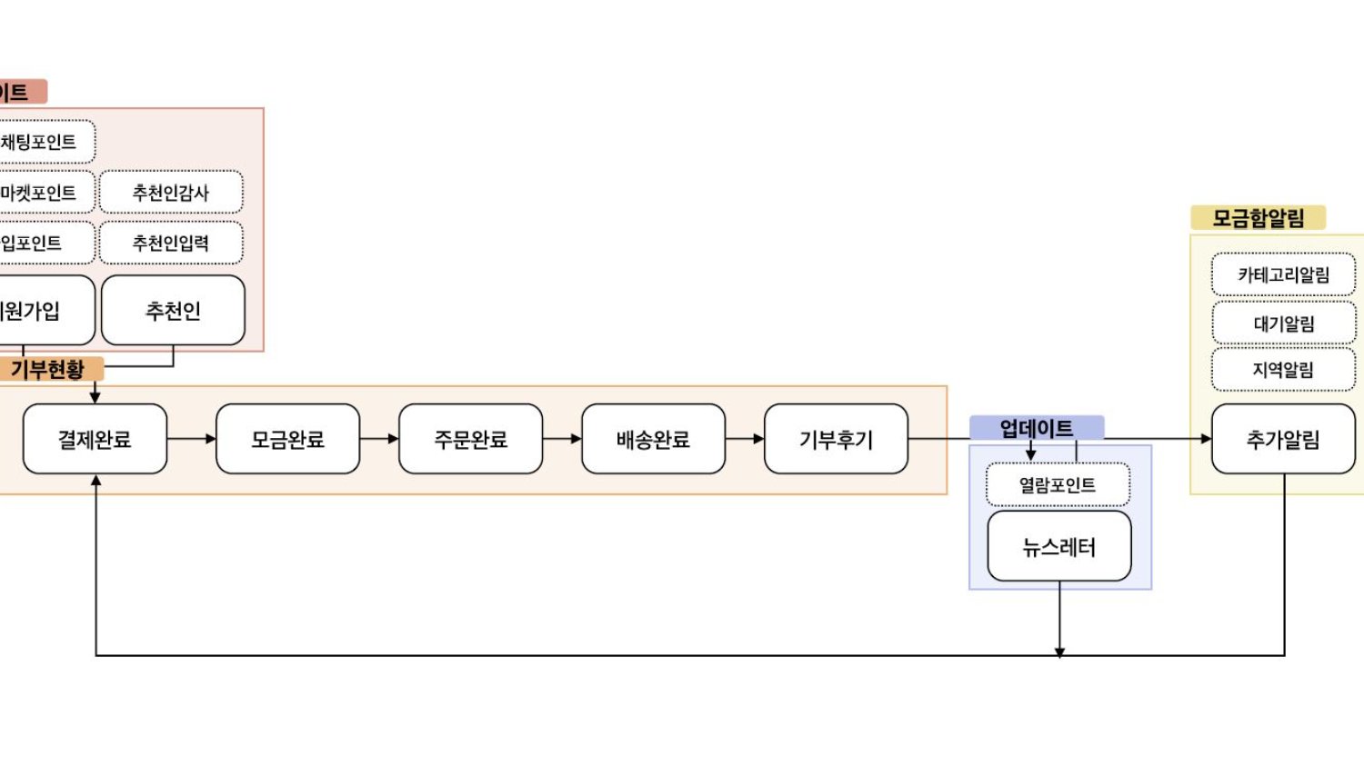 우리가 과도하게 알림을 보내는 이유