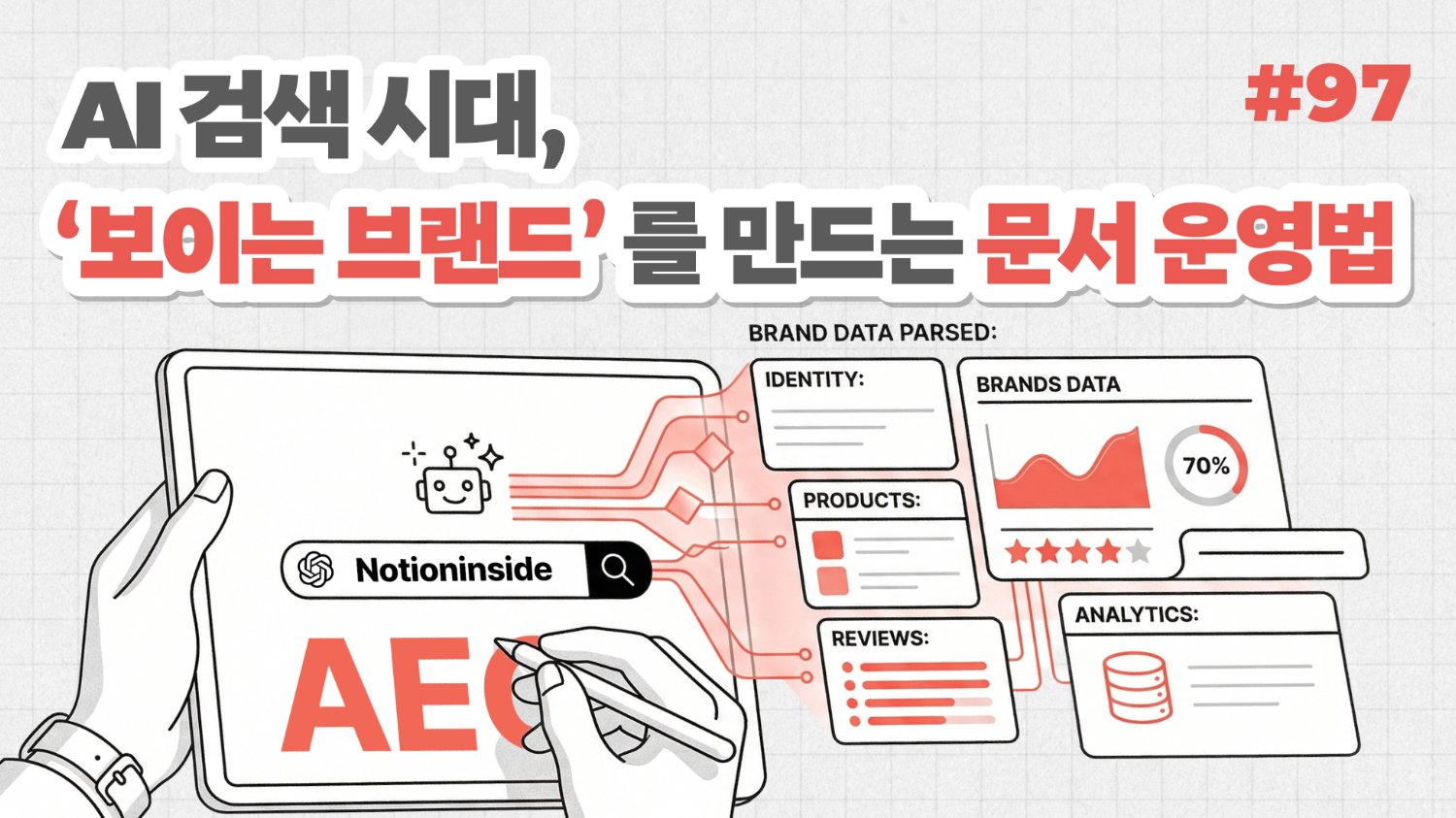 AI 검색 시대, 우리 브랜드는 얼마나 노출될까?