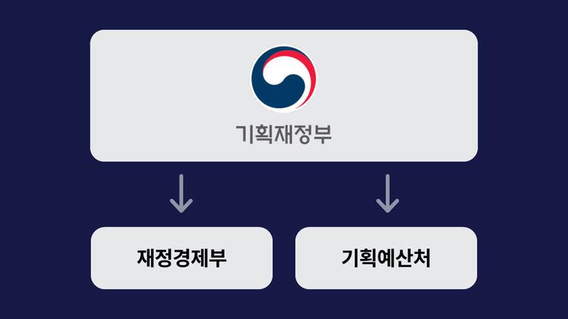 기획재정부·금융위원회 개편 이유부터 내용·평가 총정리 (feat. 모피아)