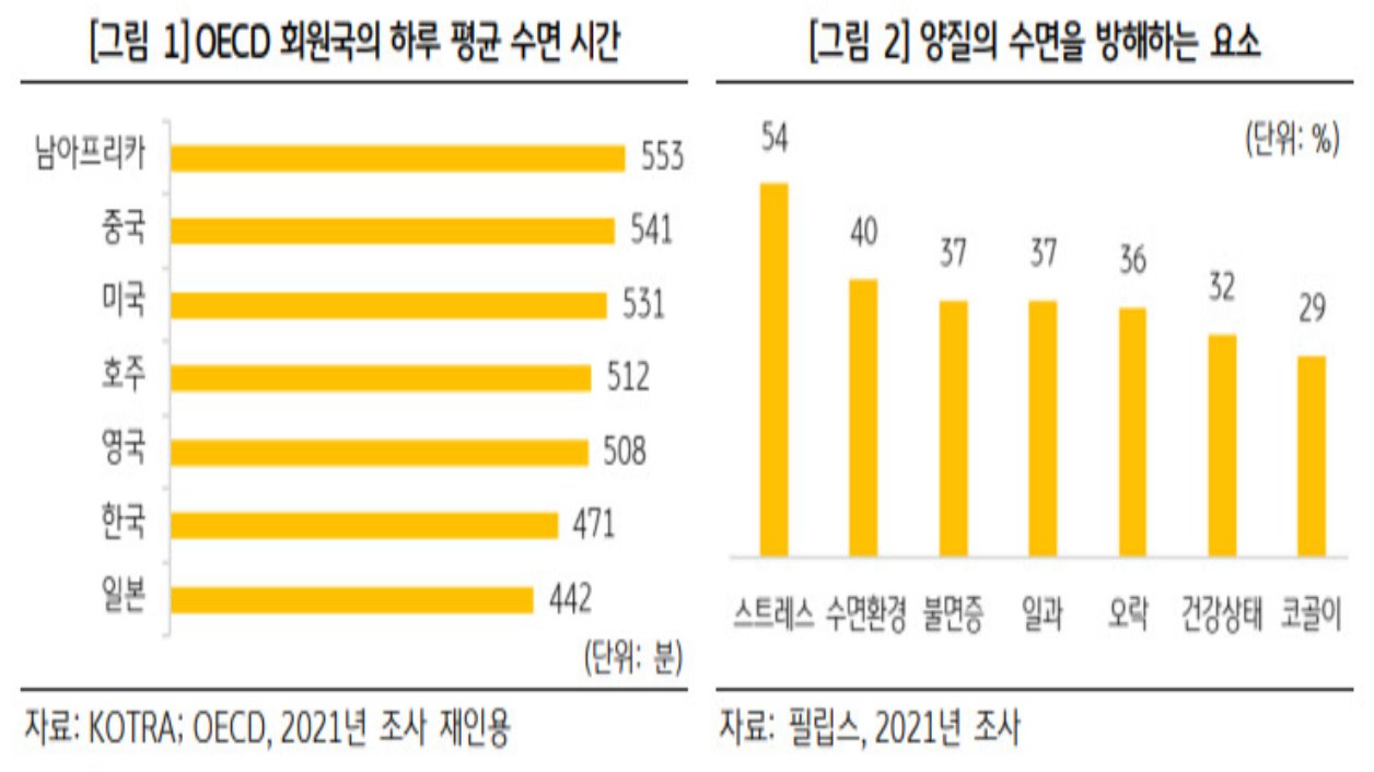 애플, 삼성, LG가 주목하는 새로운 시장 '슬르포노믹스'
