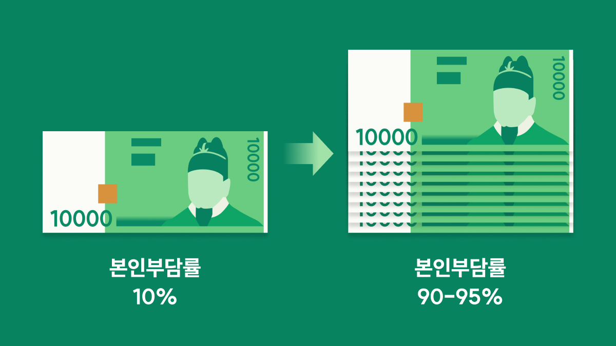 도수치료 비용 1만 원 → 9만 원? 실손보험 개혁안 총정리 🔍