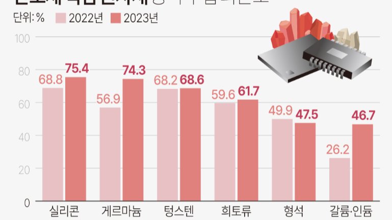 中, 리튬 가공 기술도 통제? EV 산업에 큰 영향🔋