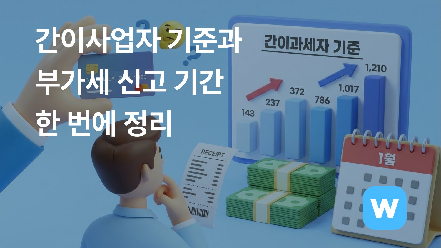 2026년 구매대행 부가가치세 신고: 간이/일반 차이점과 납세 면제 기준