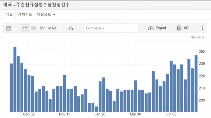 어제 밤 글로벌 경제 뉴스 정리_1227