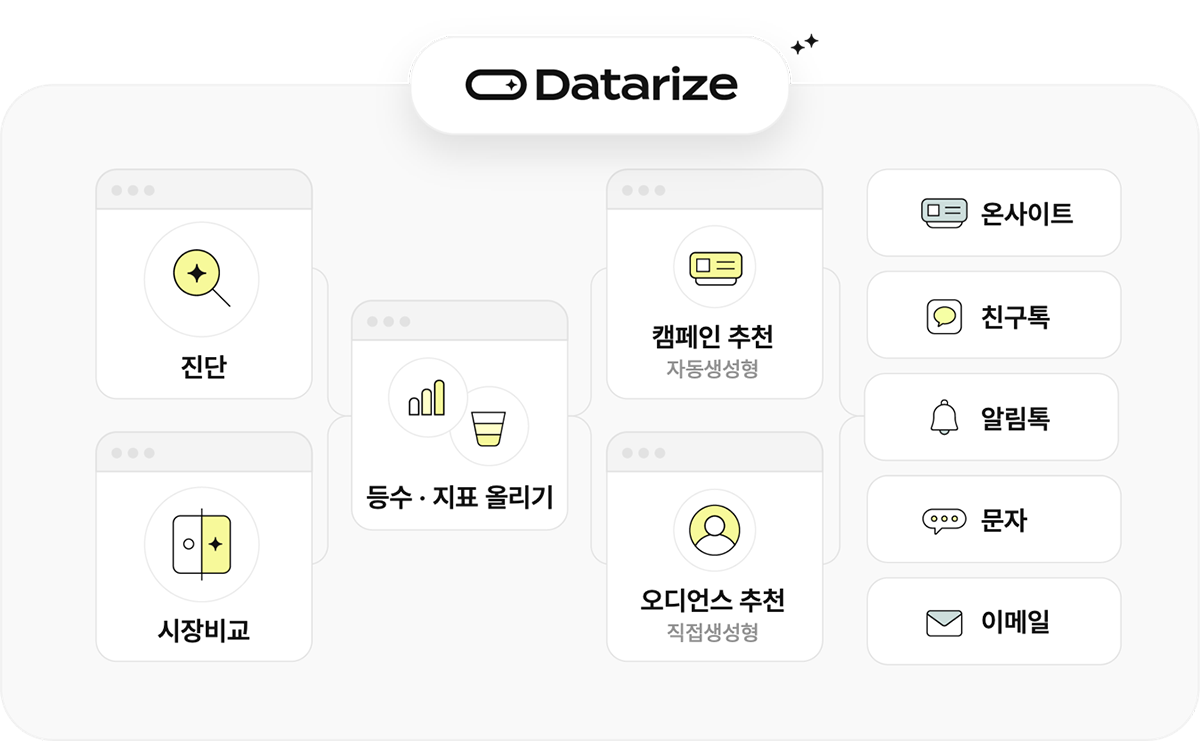 이커머스 마케터 고슴이가 연말 매출 끌어올린 비결 📊