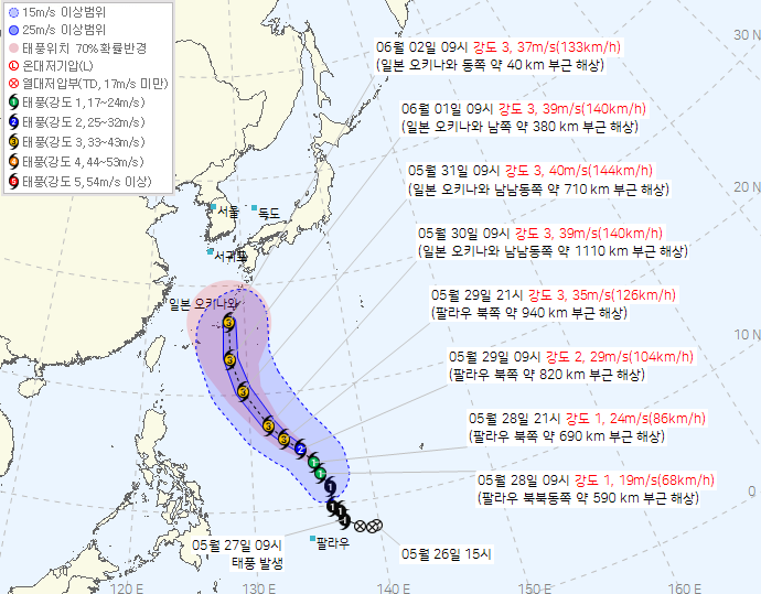 6호 태풍 '장미' 북상 중, 한반도까지 영향 미칠까? 올여름 폭염·열대야 전망까지 🌪️☀️