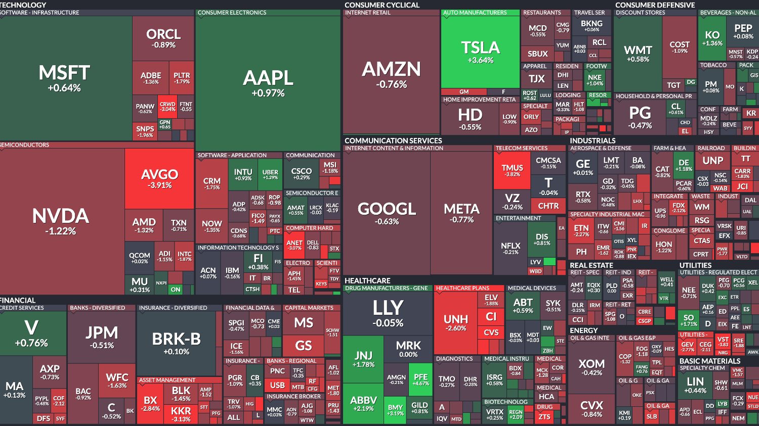 어제 밤 글로벌 경제 시황 한 번에 정리