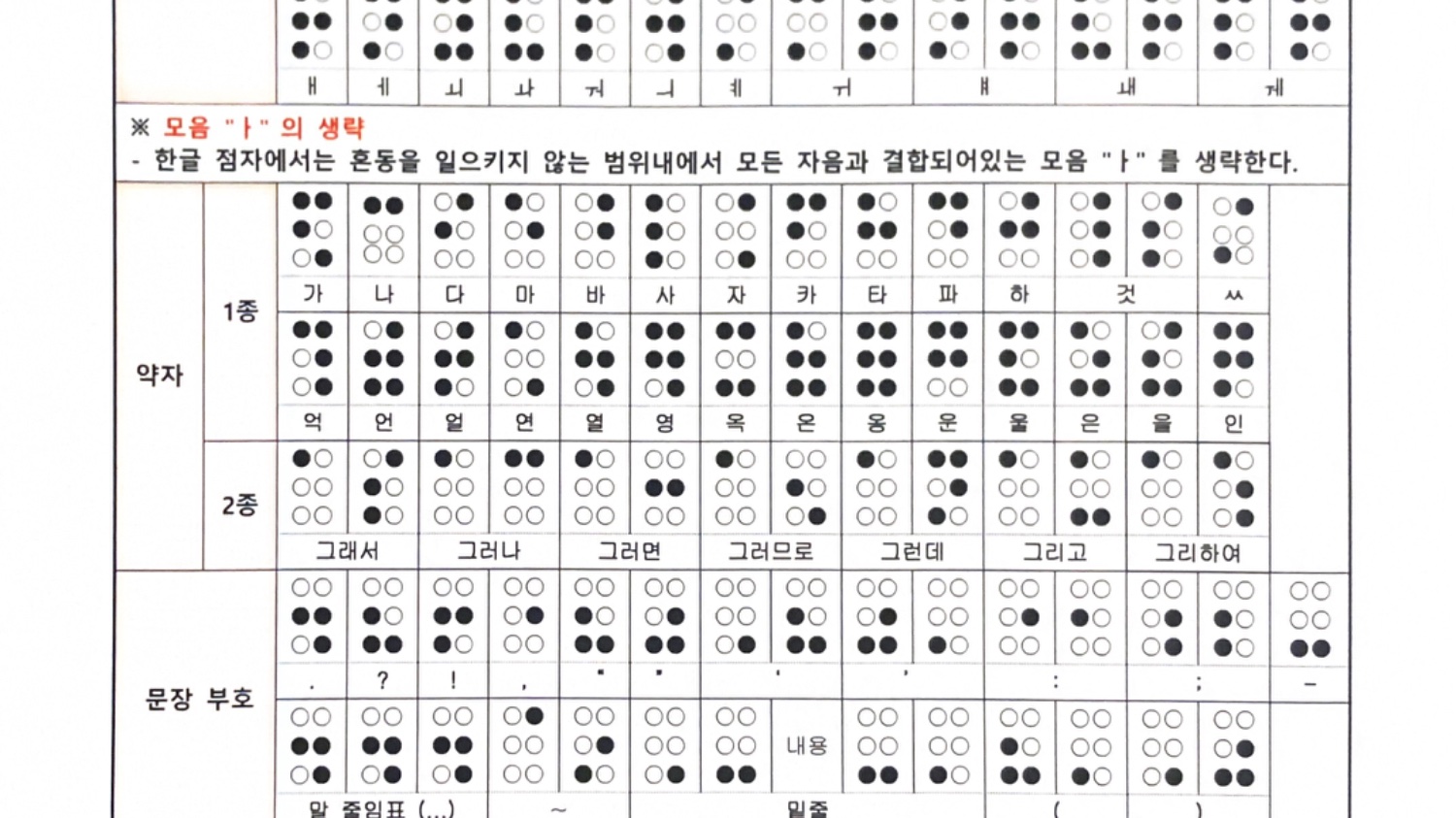 점자와 '한글 점자의 날'