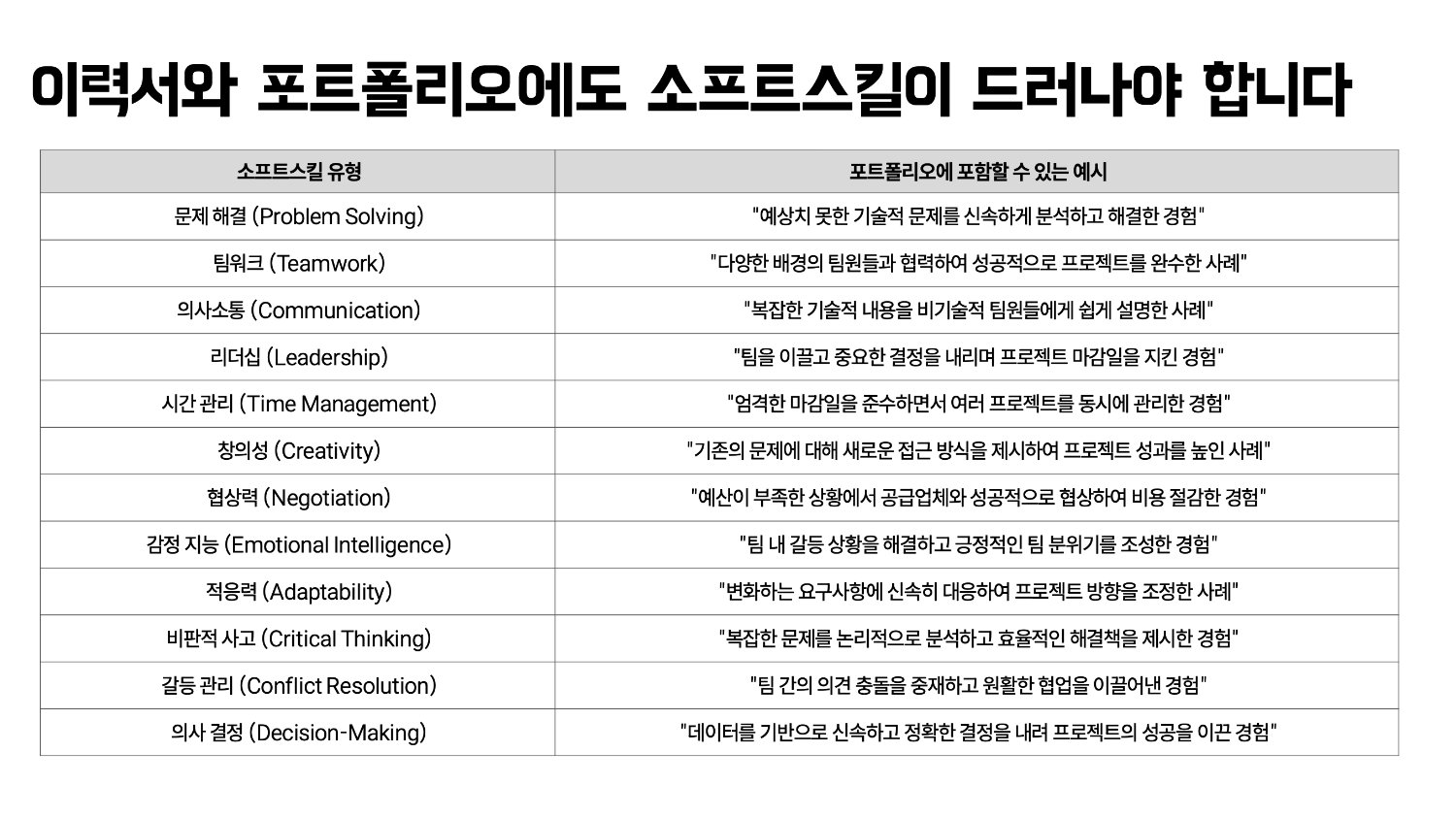 📋 여러분의 이력서/포트폴리오에 이런 소프트스킬이 잘 나타나 있나요?
