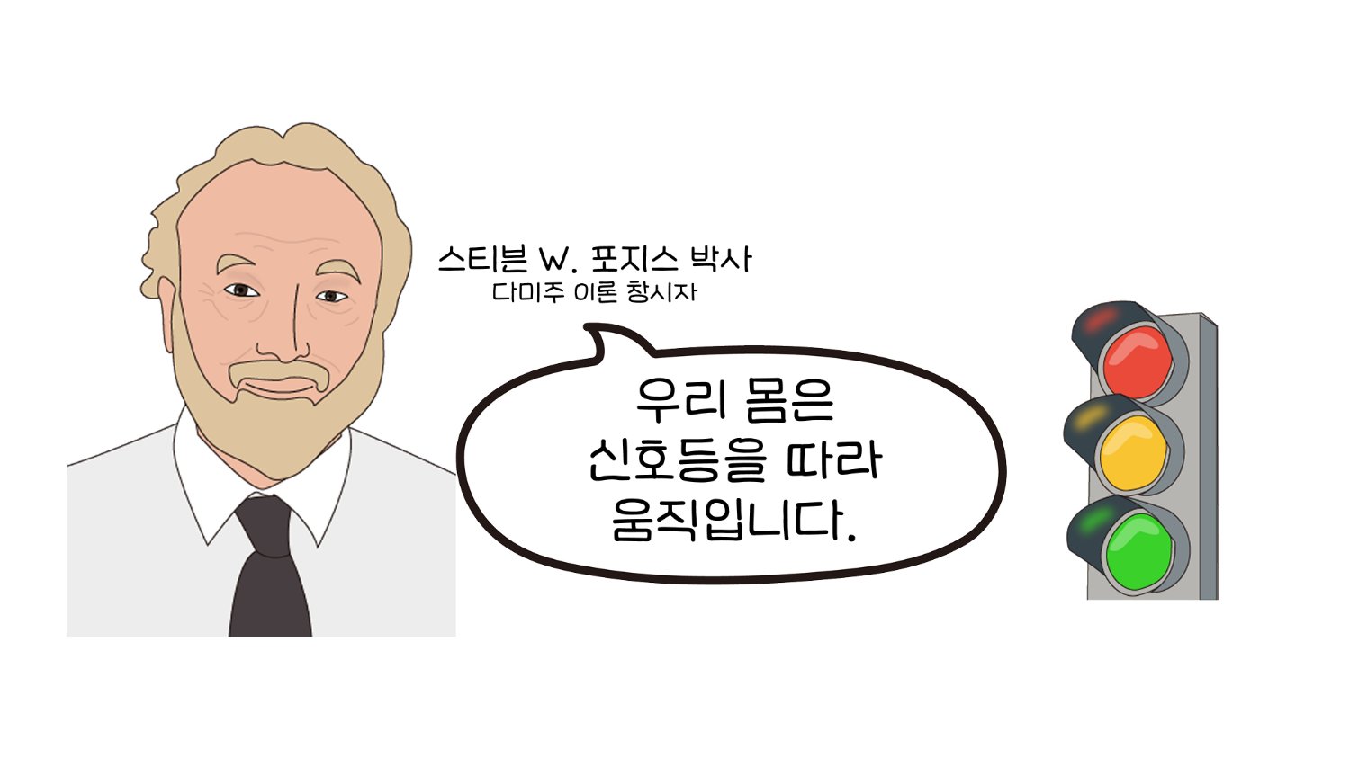 내 몸의 상태를 알려주는 3색 신호등🚦