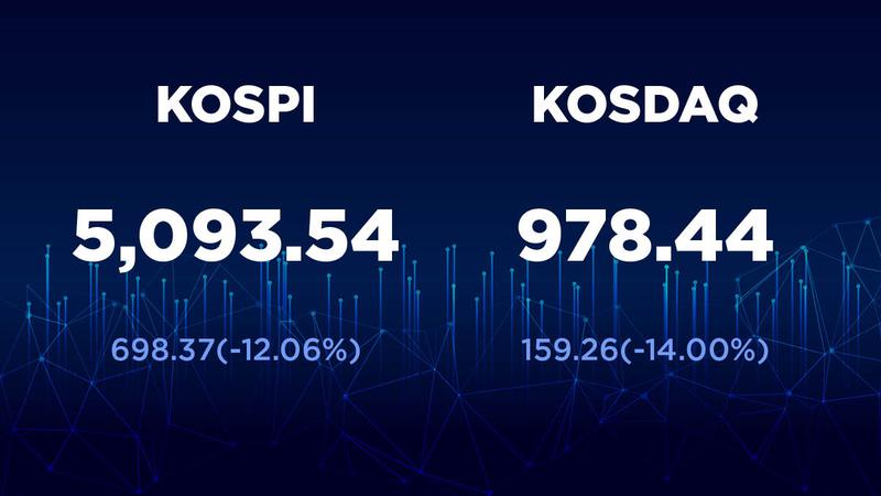 코스피·코스닥 폭락에 거래 잠깐 “얼음!” 미국·이란 전쟁이 유독 한국 증시에 큰 영향 미친 이유 📉
