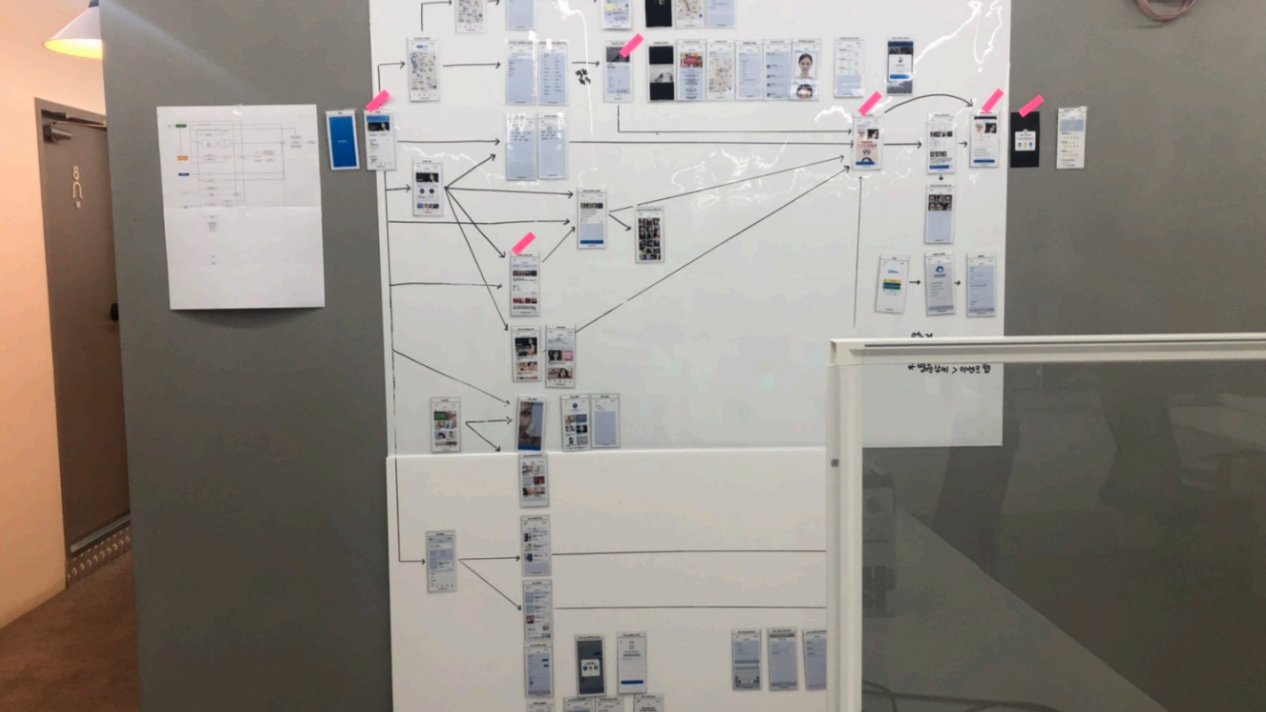 우리 서비스의 메트릭스 만들기