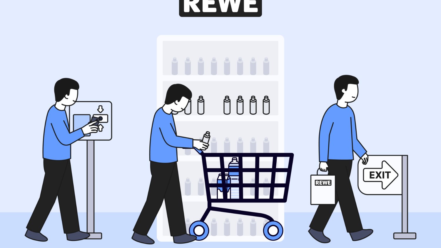 독일 100년 리테일 기업 REWE는 AI를 어떻게 활용하고 있을까?