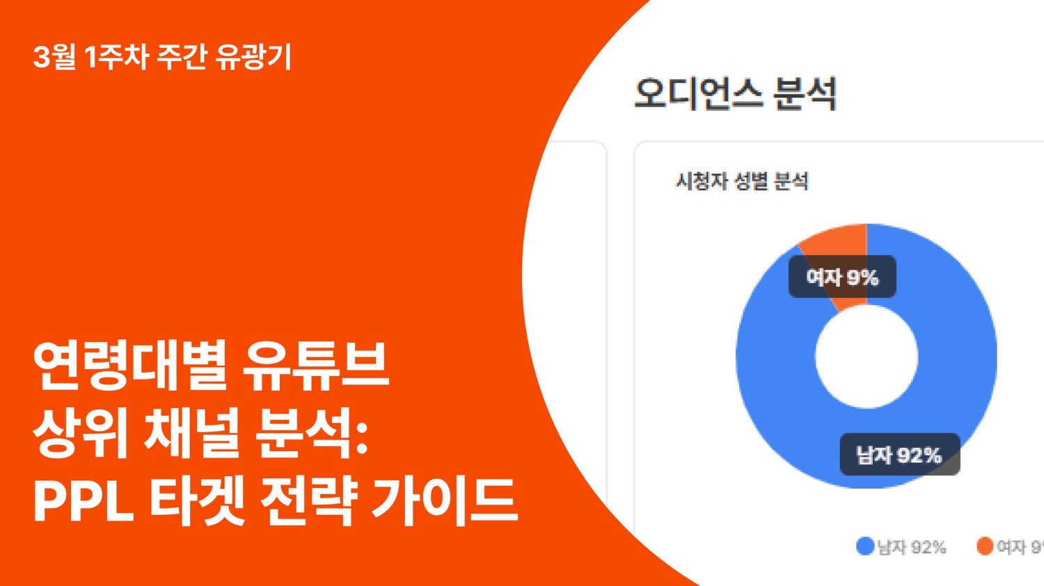 연령대별 유튜브 인기 채널 분석: PPL 집행 전 꼭 봐야 할 타겟 전략