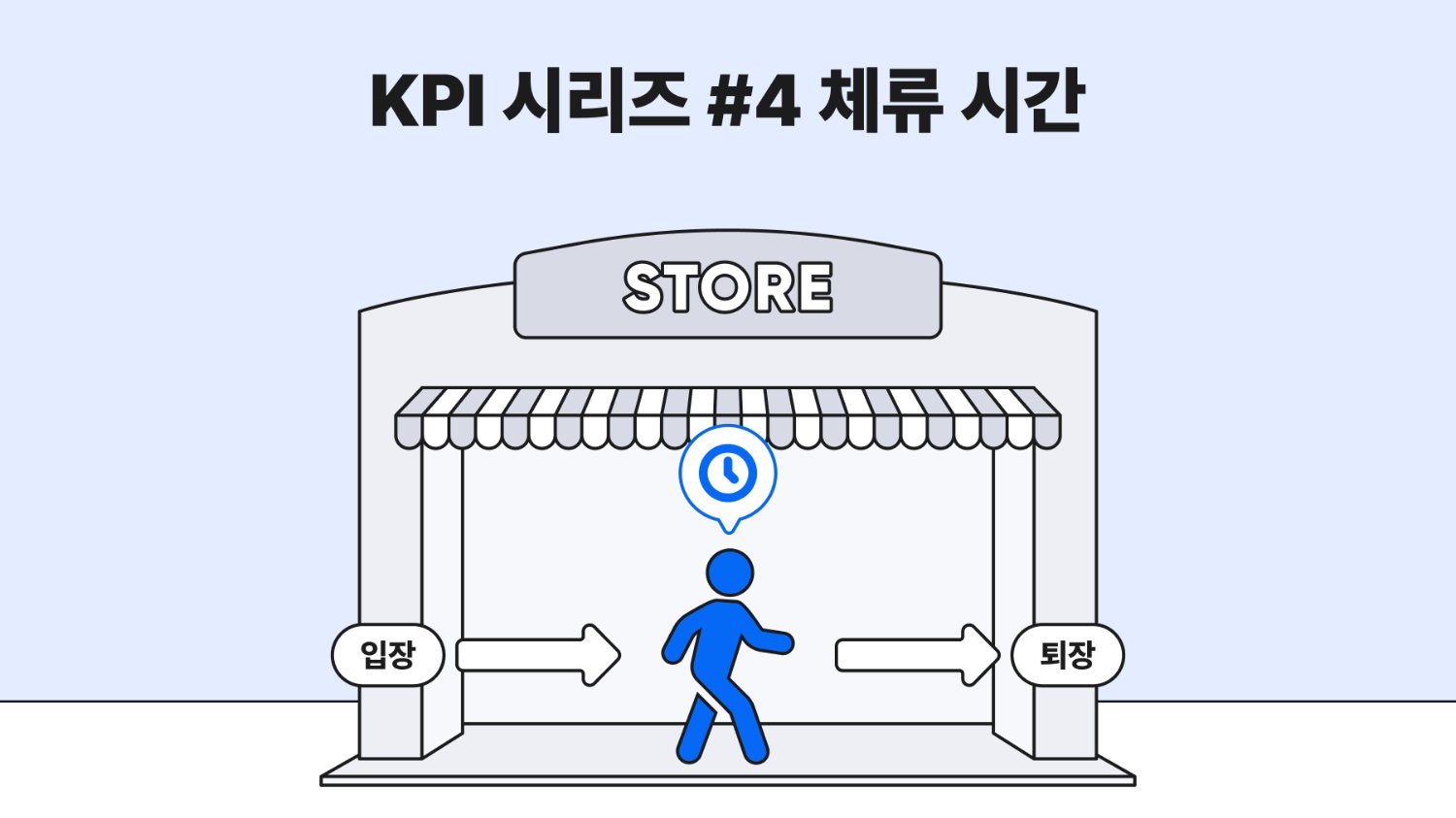 리테일 매장 KPI 기초, 체류 시간 데이터의 개념과 활용 방법