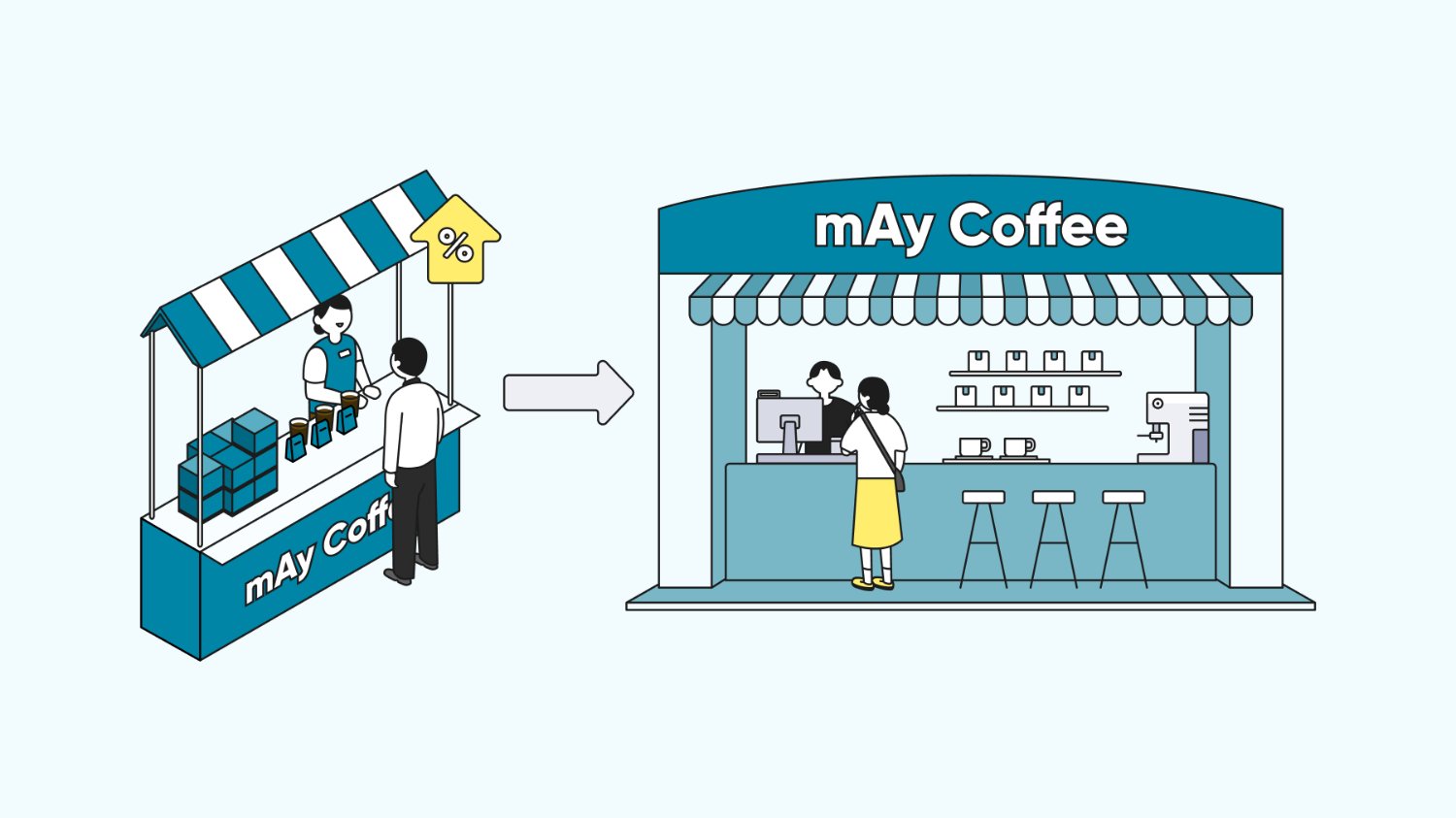 팝업스토어 KPI 설정 가이드: 팝업을 본매장 오픈의 MVP로 활용할 때