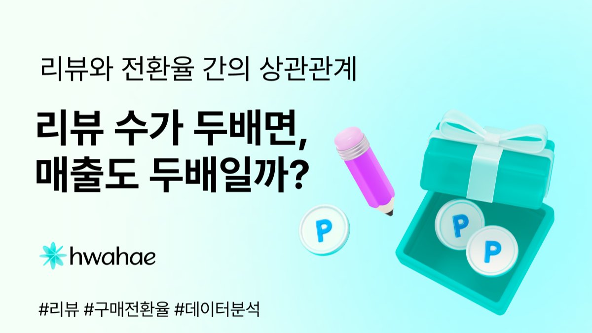 📊리뷰 수가 2배면 매출도 2배? 화해 데이터로 보는 둘 사이 상관관계