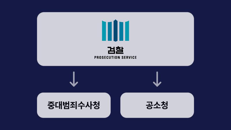 검찰청 폐지 이유부터 평가, 전망까지 총정리(feat. 검찰개혁)