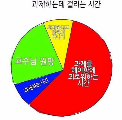 포스트 썸네일 5298
