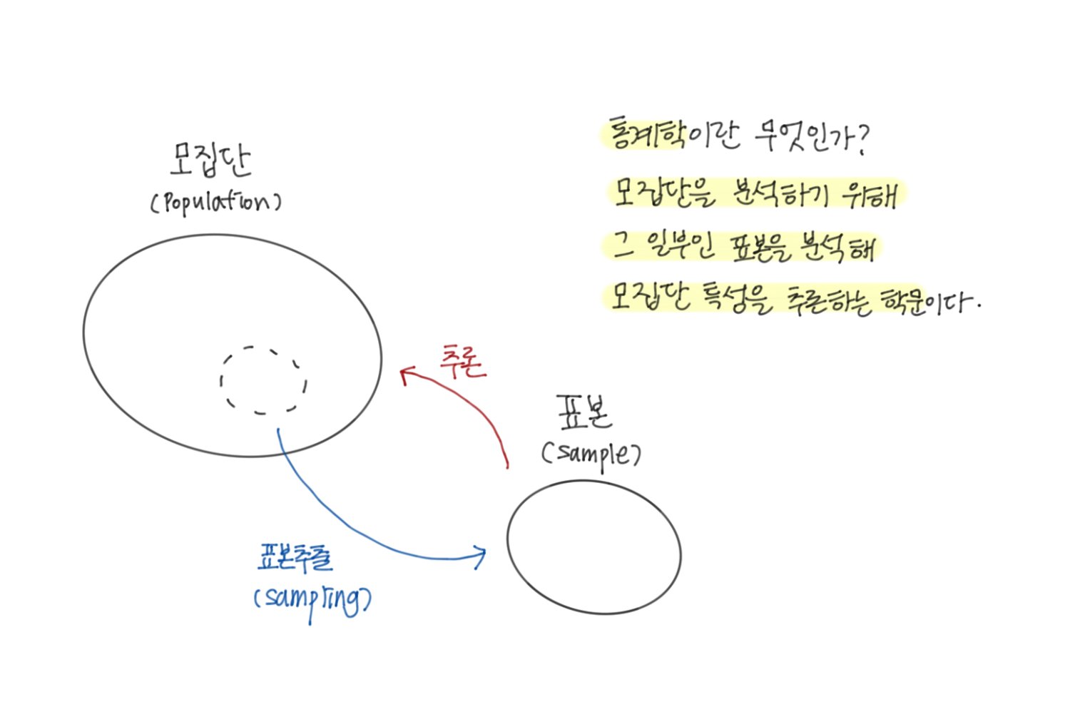 비트코인, 지금 사도 괜찮을까요?