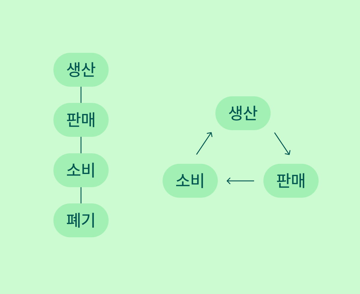 안 버리고 계속 쓸 수 있나요?