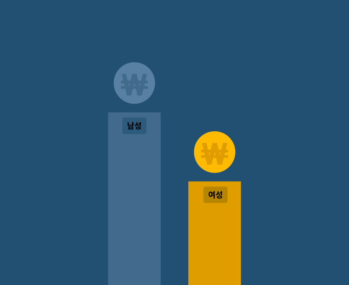여전한 성별 임금 격차 ⚖️