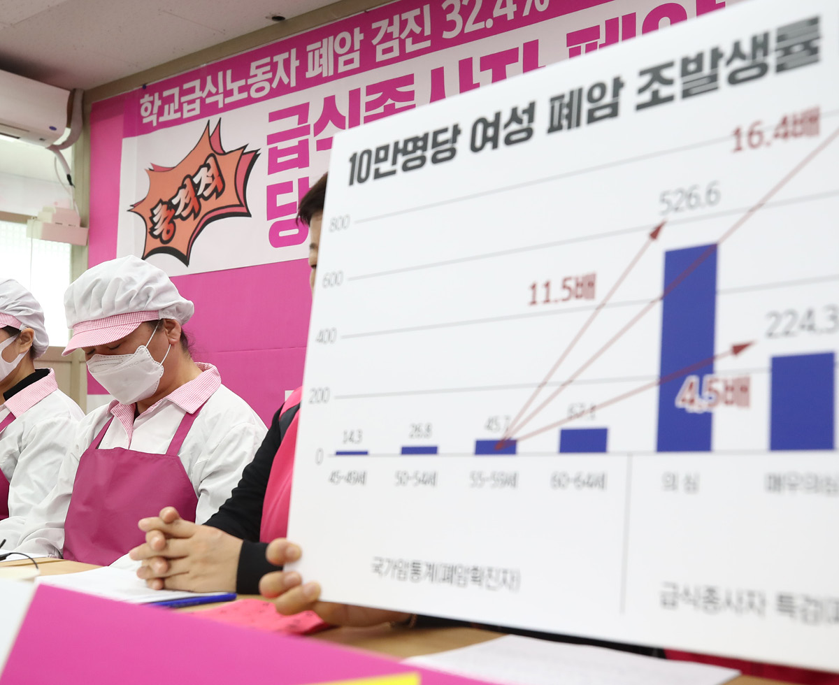 ‘요리 매연’에 병드는 급식종사자