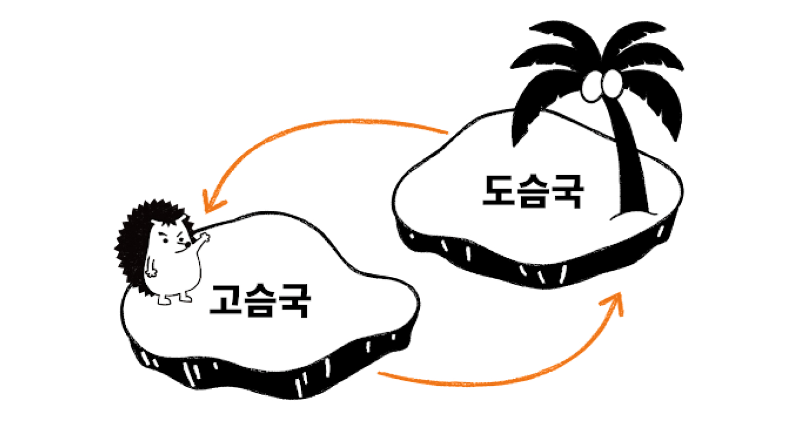 9화 | 떠나요 둘이서