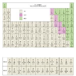 궁금한게많은사람