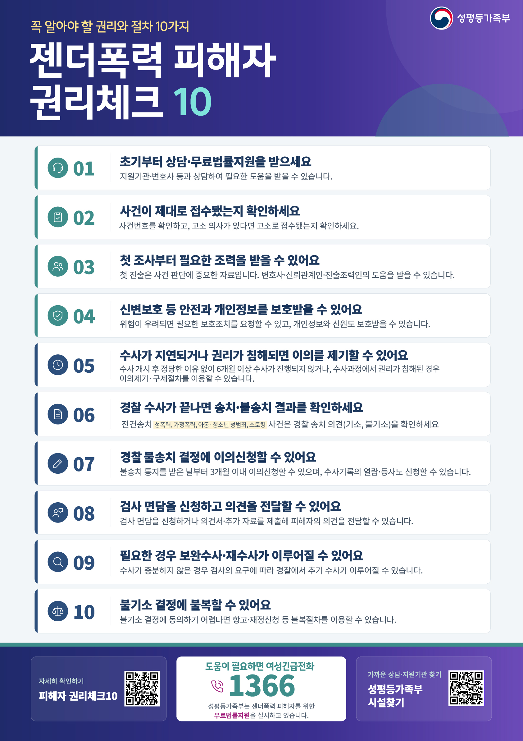 젠더폭력 피해자 권리체크 10